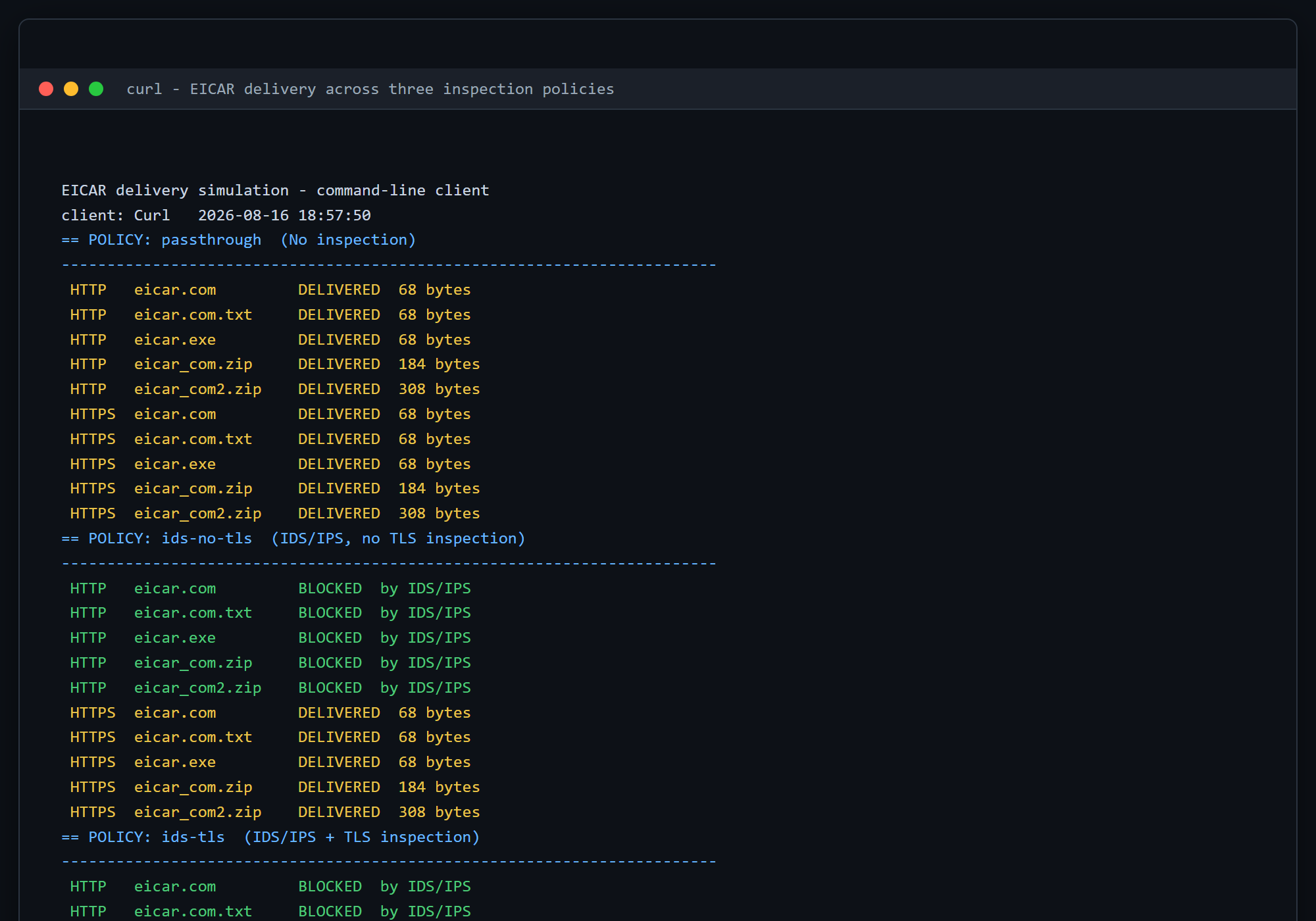 Full test matrix run from curl showing five blocked cleartext downloads followed by five delivered TLS downloads under the no-interception policy