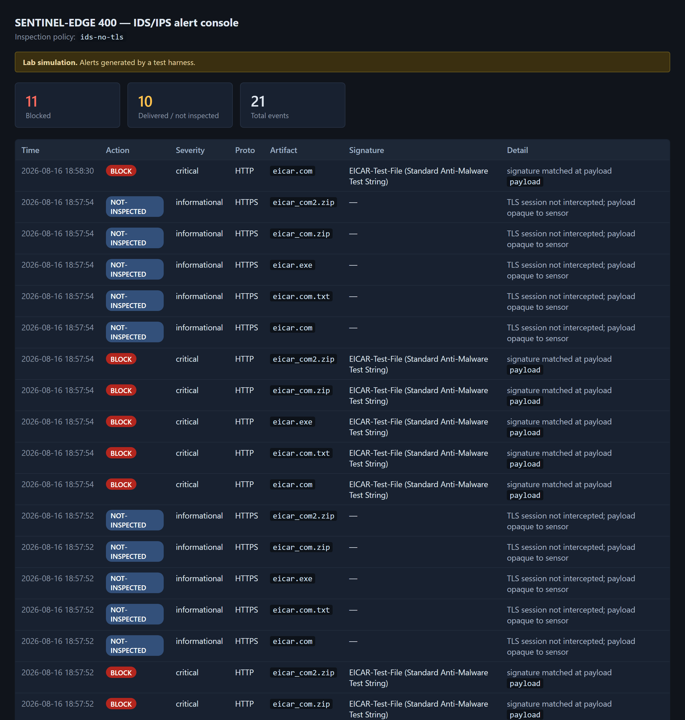 EICAR Control Validation Suite