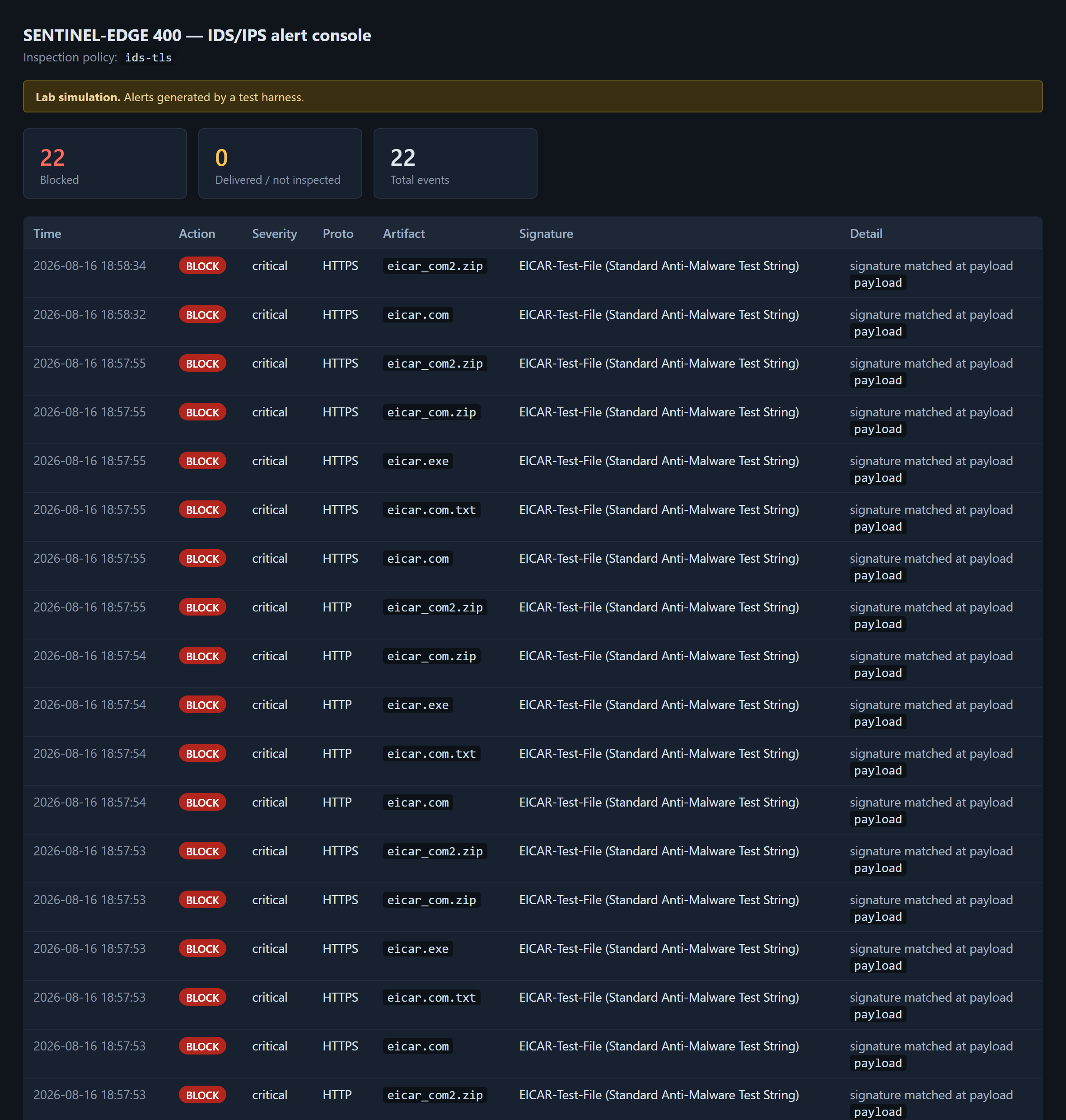 The same alert console with TLS interception enabled, every row now a critical BLOCK event